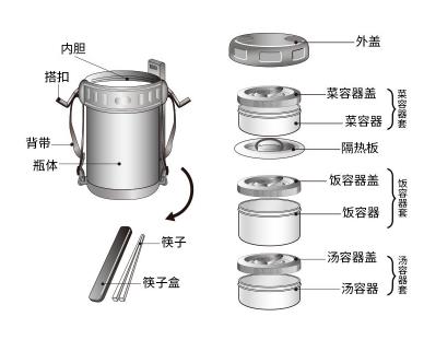 泰福高保温饭盒,专利技术锁住美味为爱加分第2张 泰福高保温饭盒,专利技术锁住美味为爱加分第2张