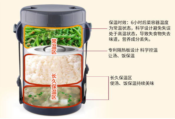 泰福高保温饭盒,给小朋友的快乐午餐第3张 泰福高保温饭盒,给小朋友的快乐午餐第3张